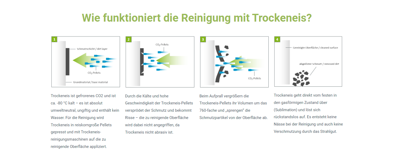 Die kompakteste Trockeneisreinigung auf dem Markt! Lackier- und Trocknungsanlagen STARPAINT Industries Industrieausrüster für Oberflächentechnik in der Lackindustrie Austria, Germany, Switzerland, Netherlands, France, Belguim, Czechia, Poland, EU. Starpaint Industries Deutschland