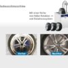 Ultraschall-Radwaschanlage, Radwaschmaschine, Felgenreinigung Entlackungsbecken PRO Ultraschall-Felgenentlackung - Felgen Entlackung Entlackungsbecken - Entlackungsmittel - Entlackungschemie